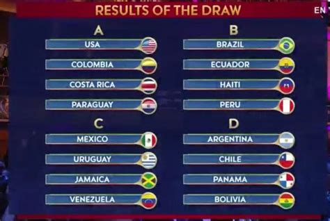 copa america group stages